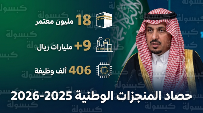 سلمان الدوسري يكشف عن استقبال 18 مليون معتمر وتوطين 406 آلاف وظيفة في قطاع الاتصالات
