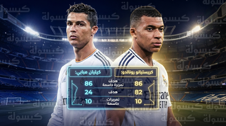 شبح أرقام رونالدو يطارد مبابي في ريال مدريد بعد الاعتماد المتزايد على ركلات الجزاء