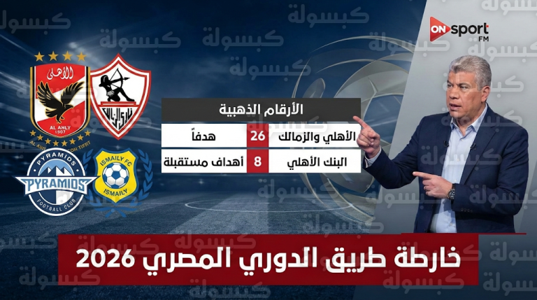 شوبير يصف مواجهة الزمالك وبيراميدز بالأصعب ويكشف مفاجأة الدفاع الأقوى في الدوري المصري