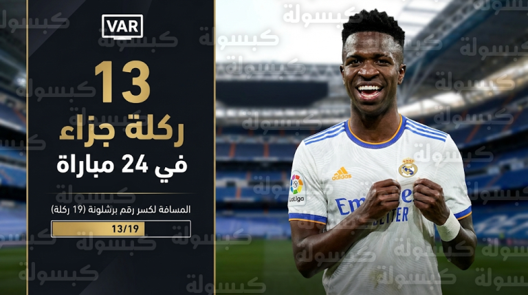 صحافة كتالونيا تتهم فينيسيوس ومبابي بتعمد السقوط مع اقتراب ريال مدريد من رقم قياسي