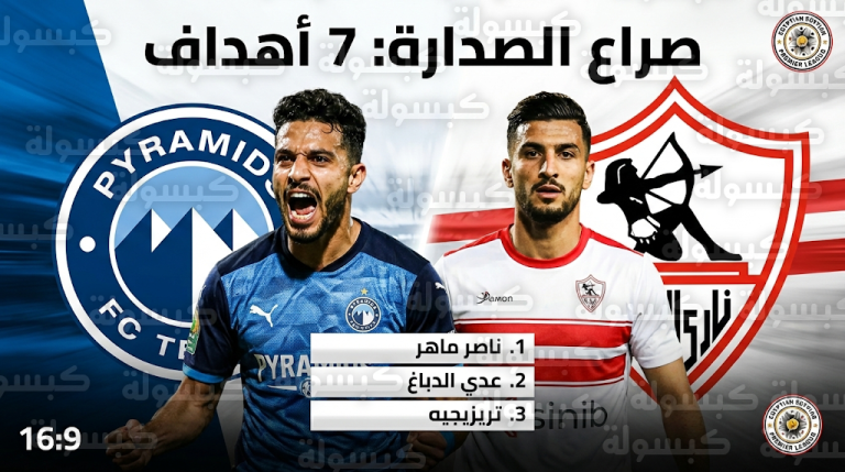 صراع الحذاء الذهبي يشتعل.. ناصر ماهر يزاحم عدي الدباغ على قمة هدافي الدوري المصري