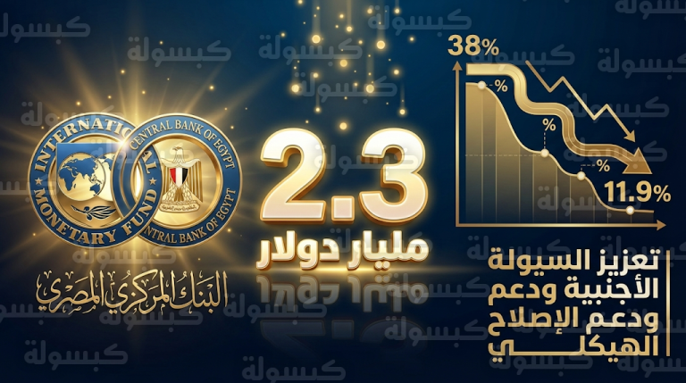 صندوق النقد الدولي يقر صرف دفعة جديدة لمصر بقيمة 2.3 مليار دولار مع هبوط التضخم لمستوى 11.9 بالمئة