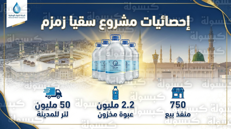 طريقة طلب مياه زمزم عبر منصة نسك وتفاصيل خطة التوزيع في 750 منفذ بيع لرمضان 1447هـ