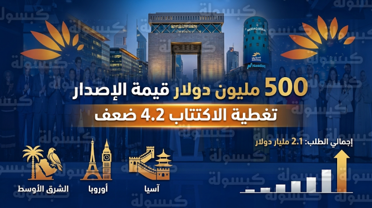 طلبات اكتتاب سندات بنك المشرق تتجاوز 2 مليار دولار لتسجل تغطية قياسية تبلغ 4.2 ضعف في ناسداك دبي