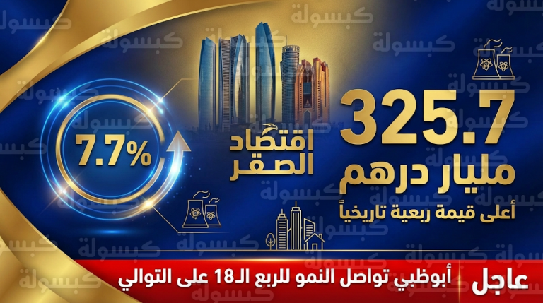عاجل: “اقتصاد الصقر” يحلق.. أبوظبي تسجل أعلى ناتج محلي في تاريخها بـ 325 مليار درهم!