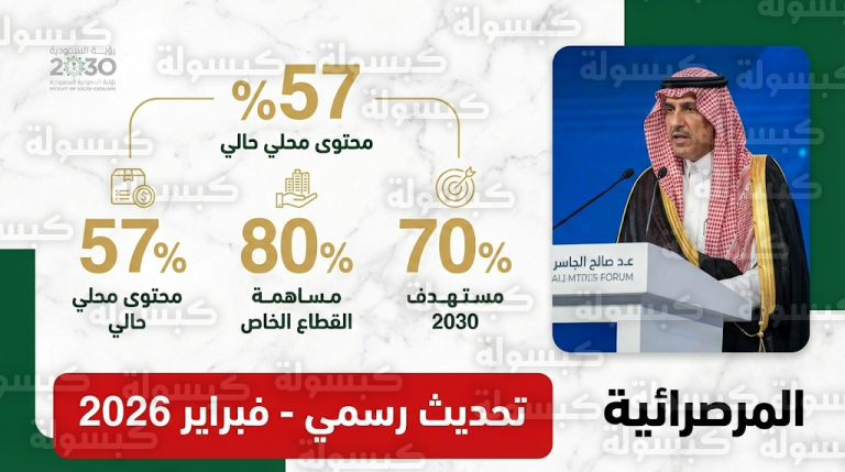 عاجل: الجاسر يعلن قفزة تاريخية في “المحتوى المحلي”.. الوصول لـ57% وخطة لتمكين القطاع الخاص بنسبة 80%