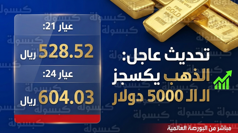 عاجل: قفزة تاريخية تهز أسواق الذهب بالسعودية.. الأوقية تكسر حاجز 5000 دولار لأول مرة وهذا سعر عيار 21 الآن