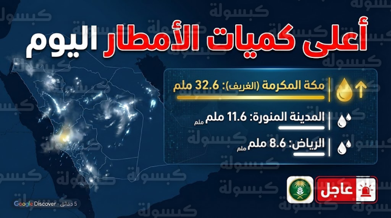 عاجل ورسمياً.. وزارة البيئة تعلن “المنطقة الأعلى مطراً” في السعودية اليوم: رقم قياسي في مكة وتفاصيل هامة لسكان الرياض