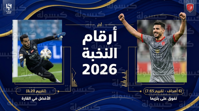 عادل بولبينة يتخطى كريم بنزيما ورياض محرز في صدارة تقييمات دوري أبطال آسيا للنخبة