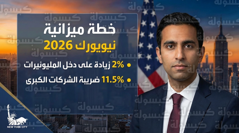 عمدة نيويورك زهران ممداني يطلق مواجهة مباشرة مع النخبة المالية بزيادة الضرائب على الأثرياء والشركات الكبرى