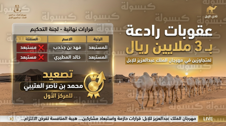 غرامات بـ 3 ملايين ريال واستبعاد متسابقين من مهرجان الملك عبدالعزيز للإبل بسبب مخالفات التوثيق