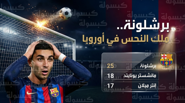 فيران توريس يتصدر قائمة اللاعبين الأكثر نحساً في أوروبا وبرشلونة يغرد خارج السرب بـ 25 تسديدة في القائم