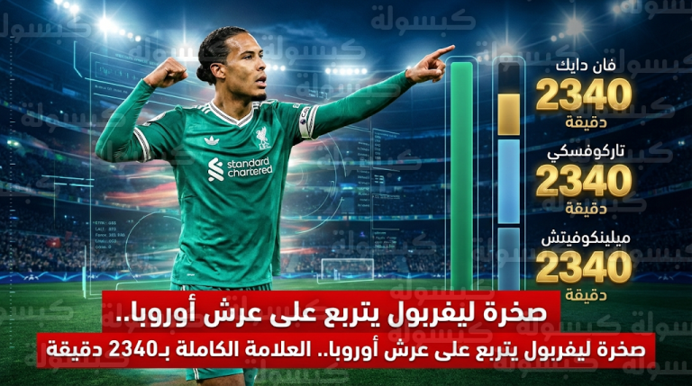 قائمة اللاعبين الأكثر صموداً في أوروبا 2026 تشهد هيمنة مطلقة لنجوم الدوري الإنجليزي بقيادة فان دايك