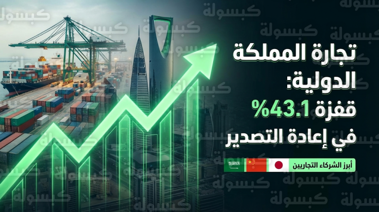 قفزة استثنائية في نشاط إعادة التصدير بنسبة 43.1% تحول المملكة إلى مركز لوجستي عالمي بنهاية 2025