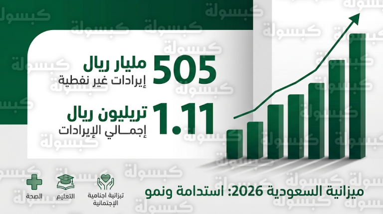 قفزة تاريخية في الإيرادات غير النفطية السعودية لتصل إلى 505 مليارات ريال ضمن نتائج ميزانية 2026 الختامية