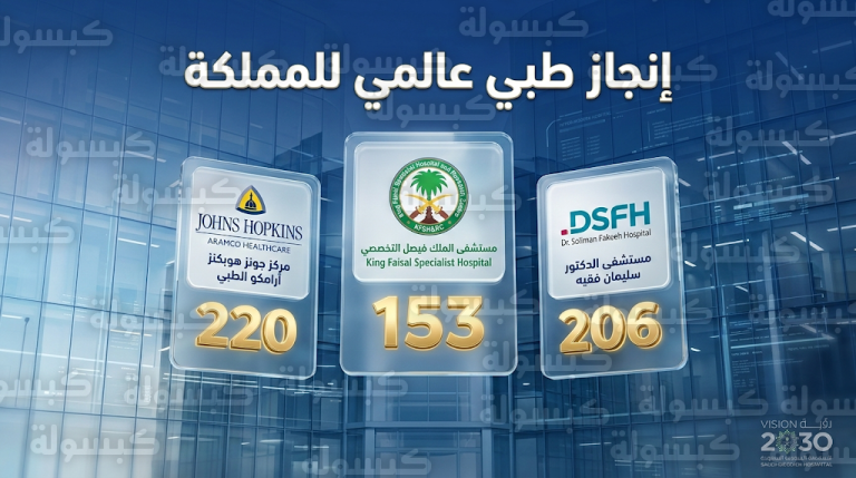 قفزة تاريخية لمستشفى الملك فيصل التخصصي ودخول مستشفيي فقيه وأرامكو قائمة النخبة العالمية لعام 2026