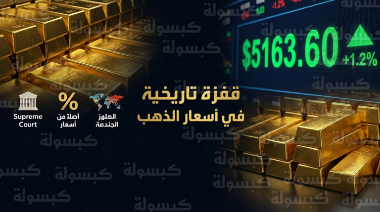 قفزة مفاجئة في أسعار الذهب عالمياً اليوم الاثنين 23 فبراير 2026.. إليك 3 أسباب وراء وصول الأونصة لـ 5163 دولاراً