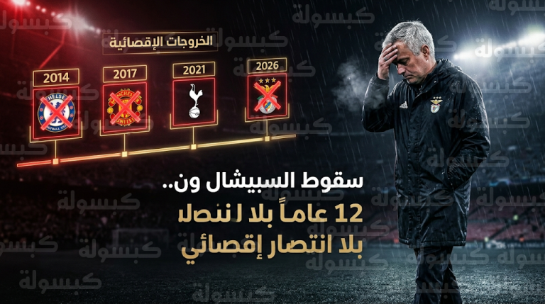 لعنة الـ 12 عاماً تلاحق مورينيو بعد وداع بنفيكا لدوري أبطال أوروبا أمام ريال مدريد اليوم