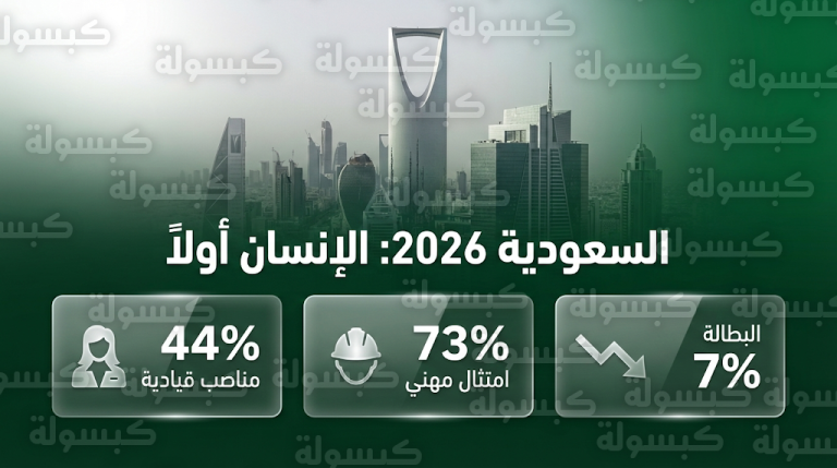 لغة الأرقام تكشف طفرة حقوقية غير مسبوقة في السعودية 2026 وانخفاض وفيات العمل بنسبة 70%