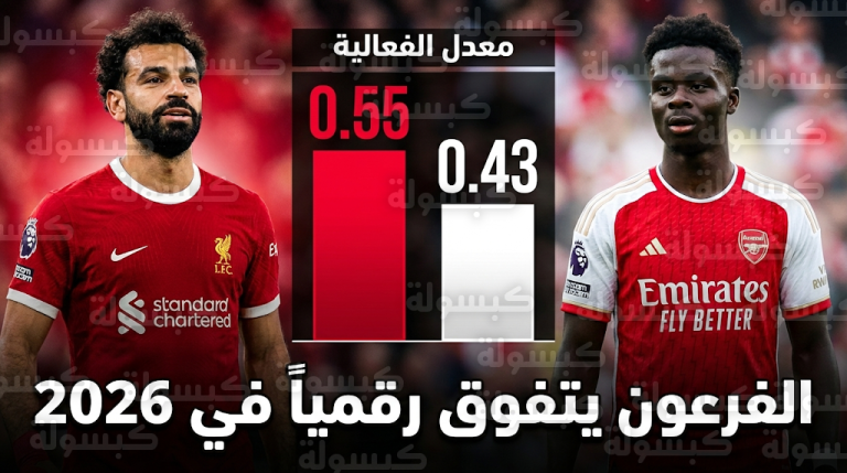 لغة الأرقام تنصف محمد صلاح أمام بوكايو ساكا وتؤكد استمرار تفوقه في البريميرليغ رغم أزمة أرني سلوت