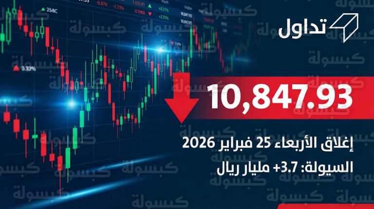 مؤشر تاسي يغلق باللون الأحمر بنهاية تعاملات الأربعاء 25 فبراير 2026 وسط سيولة تتجاوز 3.7 مليار ريال