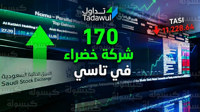 مؤشر تاسي يغلق متراجعاً عند 11228 نقطة رغم صعود أسهم 170 شركة وارتفاع قوي لمؤشر نمو