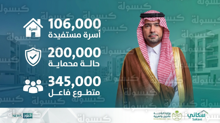 ماجد الحقيل يعلن حماية 200 ألف حالة من فقدان المسكن ودعم أكثر من 106 آلاف أسرة ضمانية