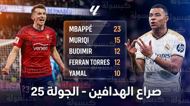 مبابي يغرد خارج السرب وبوديمير يقتحم المربع الذهبي.. ترتيب هدافي الدوري الإسباني بعد الجولة 25