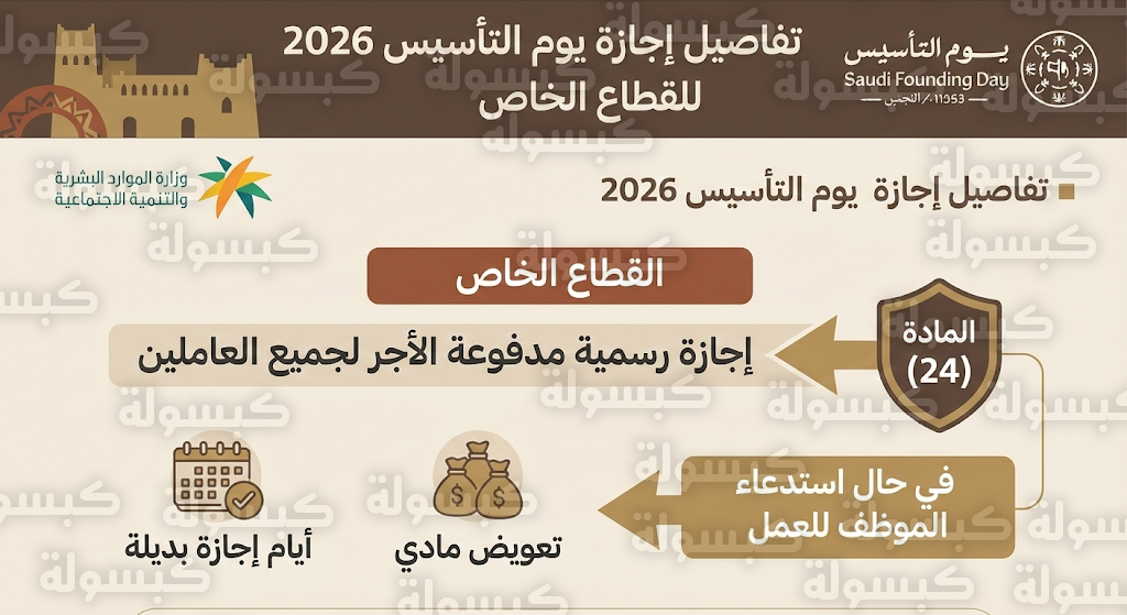 متى موعد إجازة يوم التأسيس القطاع الخاص