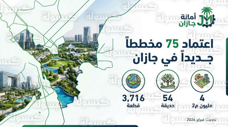 مخططات جازان الجديدة 2026: بيان رسمي يعتمد 75 مخططاً خاصاً بمساحة 4 ملايين متر مربع وتفاصيل القطع عبر “بلدي”