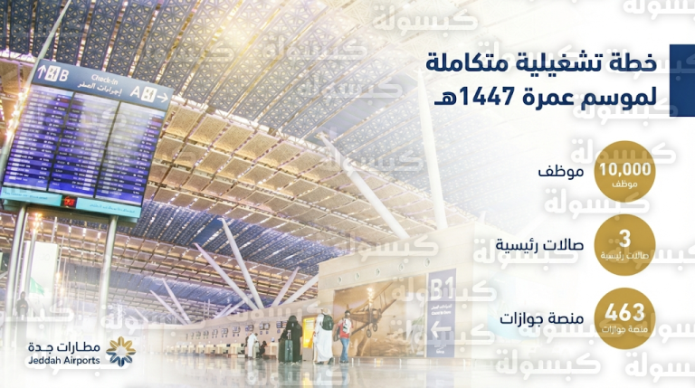 مطارات جدة تبدأ تنفيذ خطة موسم ذروة العمرة 1447هـ بمشاركة 10 آلاف موظف