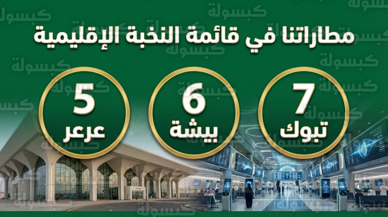 مطارات عرعر وبيشة وتبوك تنتزع مراكز متقدمة ضمن قائمة أفضل مطارات الشرق الأوسط لعام 2026