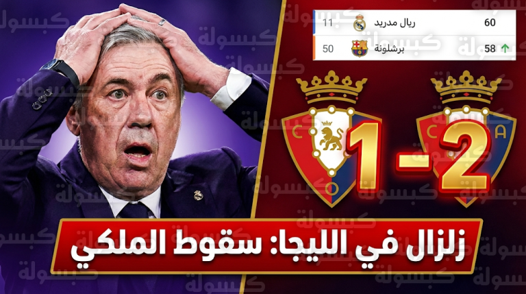 مفاجأة مدوية في الليجا.. أوساسونا يهزم ريال مدريد ويمنح برشلونة فرصة ذهبية لخطف الصدارة