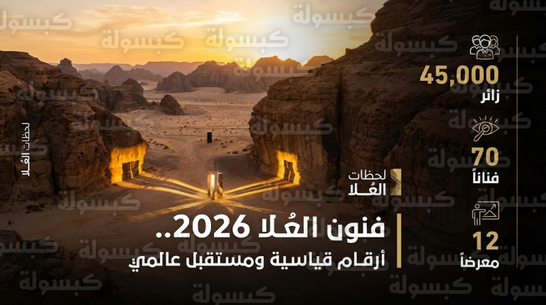 مهرجان فنون العُلا يختتم فعالياته بأضخم برنامج فني في تاريخه لترسيخ مكانة المحافظة كعاصمة عالمية للفنون المعاصرة