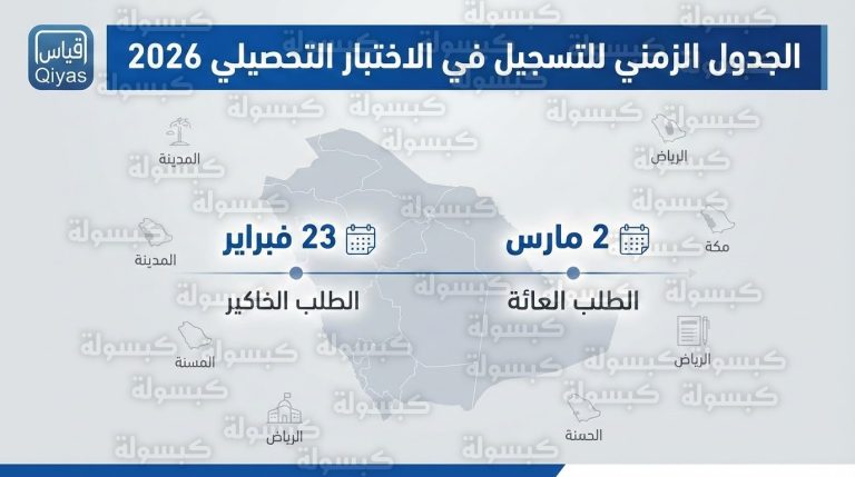 مواعيد التسجيل في الاختبار التحصيلي 2026 للطلاب والطالبات والجدول الزمني الرسمي للفترتين