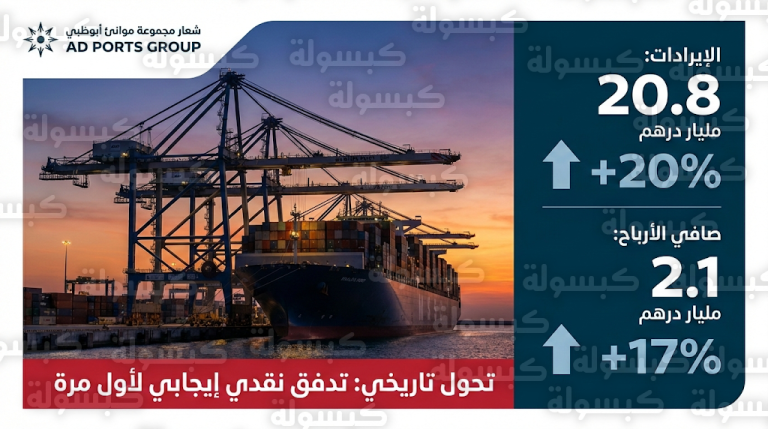 موانئ أبوظبي تحقق تحولاً تاريخياً في 2025 بتدفق نقدي إيجابي وأرباح تلامس 2.1 مليار درهم