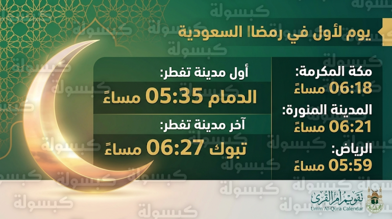 موعد أذان المغرب في السعودية اليوم الأربعاء 18-2-2026 أول أيام رمضان 1447هـ