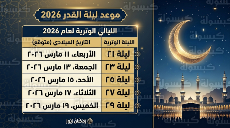 متى موعد ليلة القدر 2026 – 1447: جدول مواعيد الليالي الوترية وعلامات تحريها في العشر الأواخر