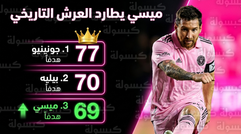 ميسي يتجاوز رونالدو ويطارد عرش جونينيو وبيليه في قائمة ملوك الركلات الحرة 2026