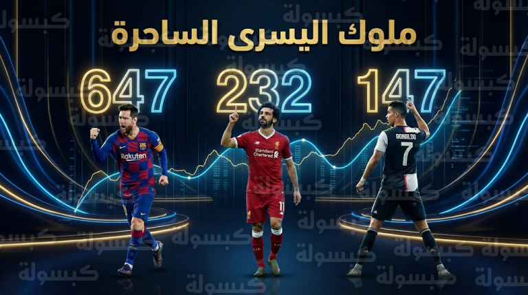 ميسي يتربع على عرش أكثر اللاعبين فتكاً بالقدم اليسرى في القرن الحادي والعشرين وصلاح يكتب التاريخ بالمركز الثالث