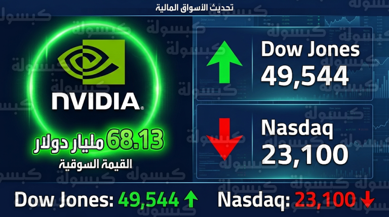 نتائج إنفيديا القياسية تفشل في تحفيز وول ستريت ومؤشرات الأسهم الأمريكية تستهل تعاملات الخميس على تباين