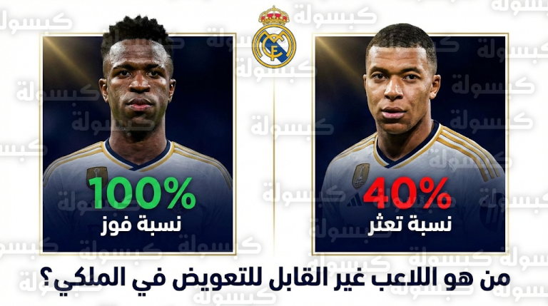 نتائج ريال مدريد في 2026 تظهر فجوة هجومية في غياب مبابي وسجلاً مثالياً بدون فينيسيوس جونيور