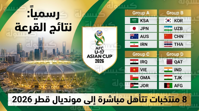 نتائج قرعة كأس آسيا تحت 17 عاماً 2026 الرسمية: صدام عربي في مجموعة اليمن والإمارات والأخضر يترأس المجموعة الأولى