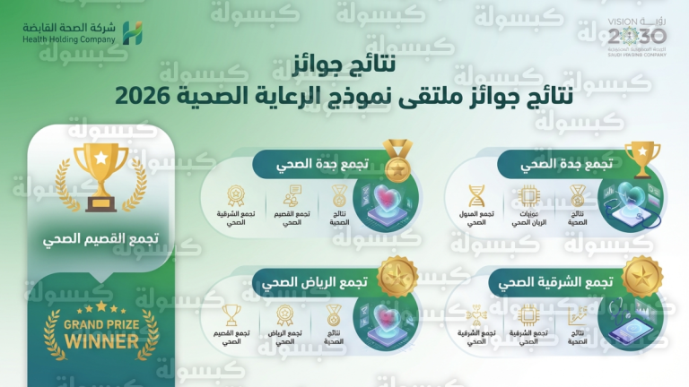 نتائج ملتقى نموذج الرعاية الصحية 2026 : قائمة التجمعات والجهات الفائزة بالجوائز