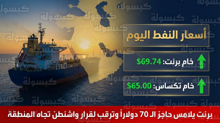 نفط خام برنت يقترب من 70 دولاراً بفعل التوترات الجيوسياسية وقوة الاقتصاد الأمريكي