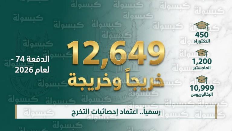 نيابة عن أمير مكة.. الأمير سعود بن مشعل يشهد تخرج 12649 طالباً وطالبة بجامعة أم القرى