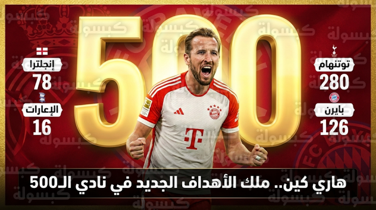 هاري كين يقتحم نادي العظماء رسمياً بعد وصوله للهدف رقم 500 في مسيرته الاحترافية