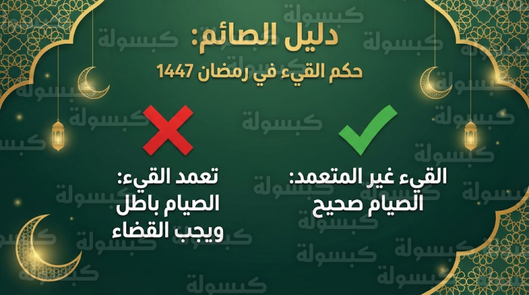 هل القيء يفطر الصائم؟.. الإفتاء توضح الفرق بين القيء المتعمد وغير الإرادي في رمضان 2026
