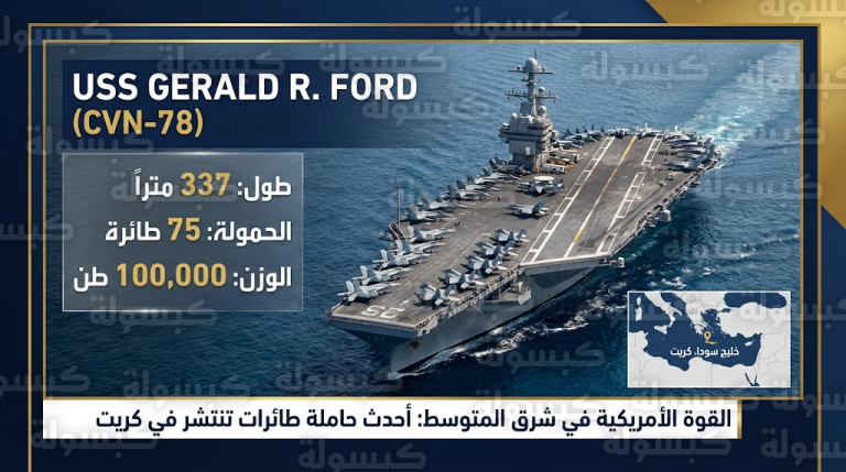 واشنطن تعزز قبضتها البحرية بـ 12 قطعة عسكرية مع وصول الحاملة العملاقة جيرالد فورد إلى قاعدة خليج سودا