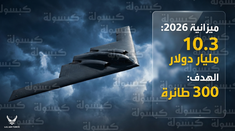 واشنطن تقرر رفع أسطول القاذفات الشبحية بي-21 رايدر إلى 300 طائرة وتخصص 10.3 مليار دولار لميزانية 2026